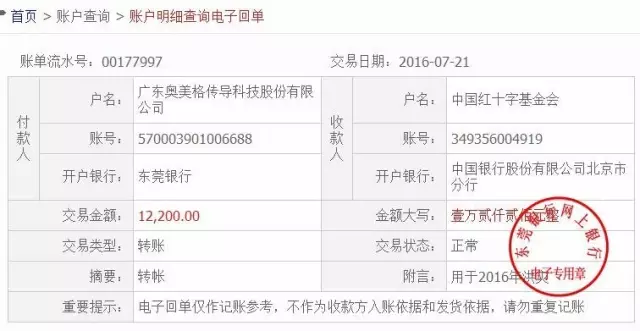 洪水無情 奧美格有情—捐款額 洪水無情 奧美格有情—捐款額
