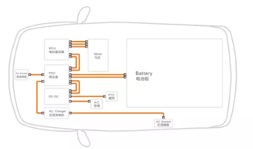 奧美格 只為安全（一）：電動汽車高壓線纜的額定載流量分析