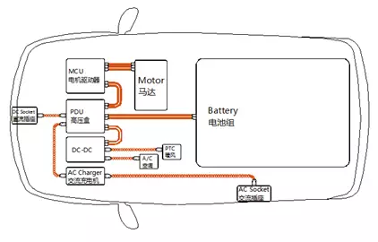電動(dòng)汽車高壓線材料及關(guān)鍵產(chǎn)品性能解讀 電動(dòng)汽車高壓線材料及關(guān)鍵產(chǎn)品性能解讀