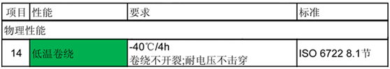 奧美格 只為安全（五）：測(cè)試電動(dòng)汽車高壓線