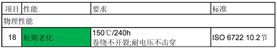 奧美格 只為安全（五）：測(cè)試電動(dòng)汽車高壓線