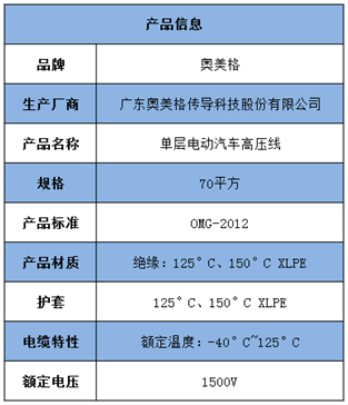 奧美格 只為安全（五）：測(cè)試電動(dòng)汽車高壓線