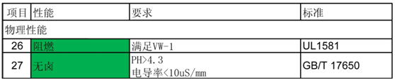 奧美格 只為安全（五）：測(cè)試電動(dòng)汽車高壓線