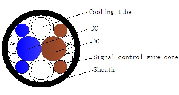 “創(chuàng)新驅(qū)動(dòng) 質(zhì)量引領(lǐng)” 奧美格大功率液冷充電線(xiàn)介紹