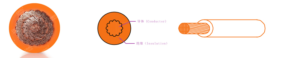 非屏蔽新能源汽車高壓電纜